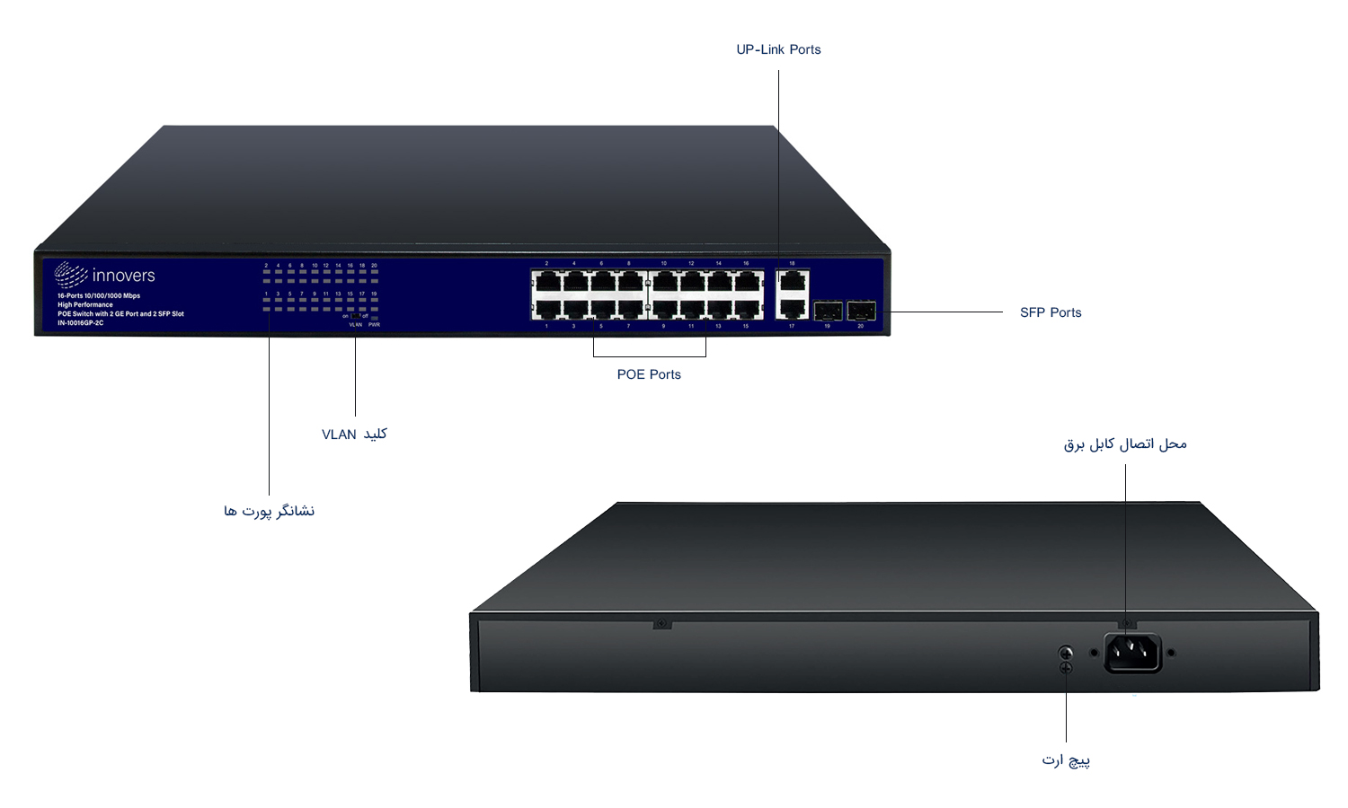 سوئیچ اینوورس مدل IN-10016GP-2C Rackmount2