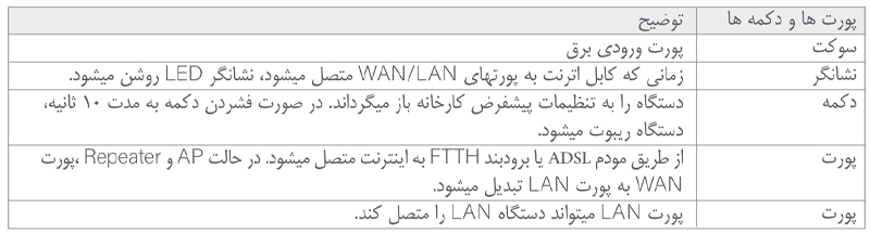 اکسس پوینت اینوورس مدل IN-AP1800S-2