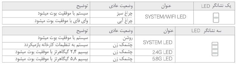 اکسس پوینت اینوورس مدل IN-AP1800S-1
